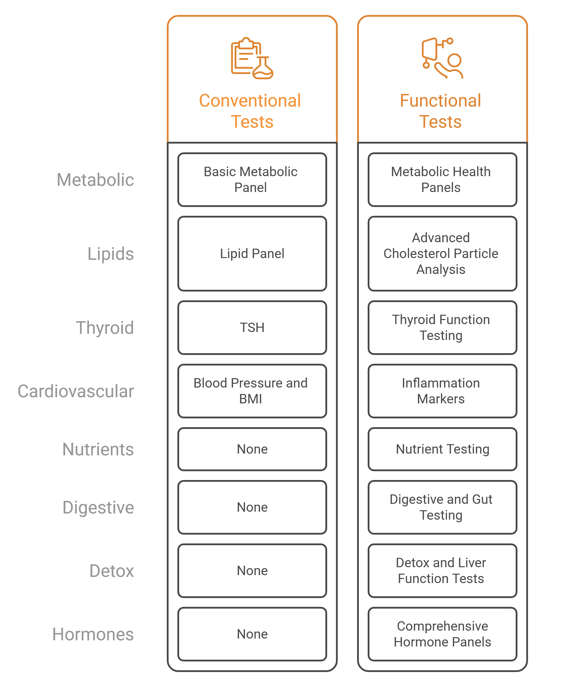 Conventional-Lab-Testing-vs-Functional-Medicine